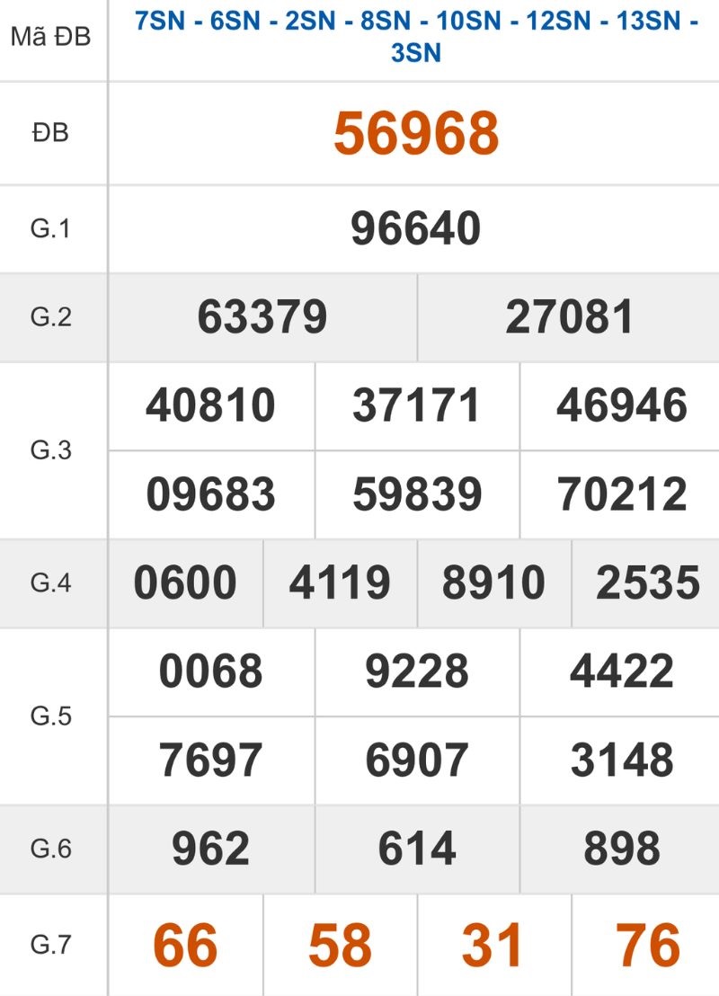 Xem lại kết quả XSMB ngày 14/12/2025