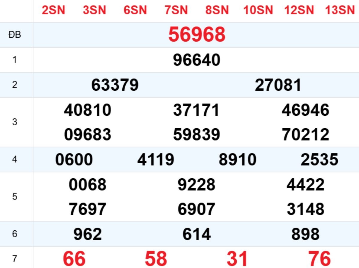 Xem lại XSMB hôm trước 14/12/2025