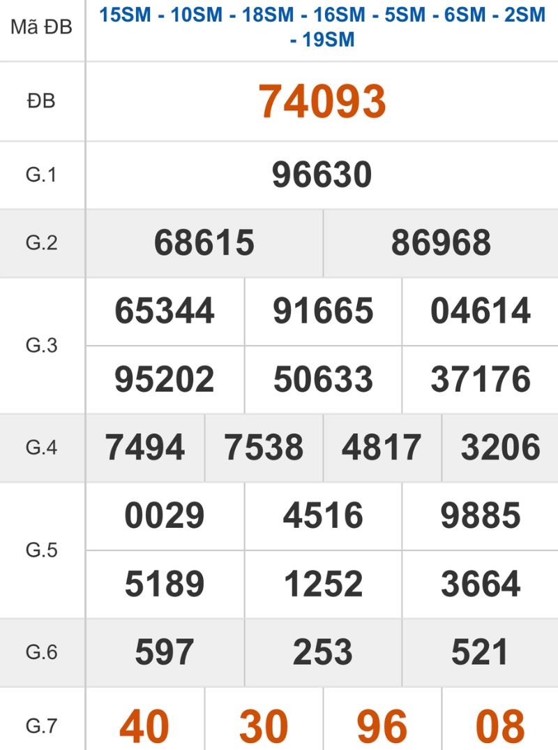 Xem lại kết quả XSMB ngày 15/12/2025