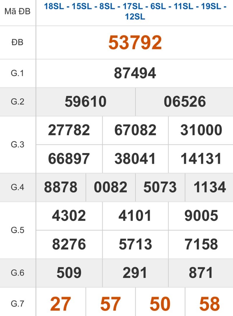 Xem lại kết quả XSMB ngày 16/12/2025