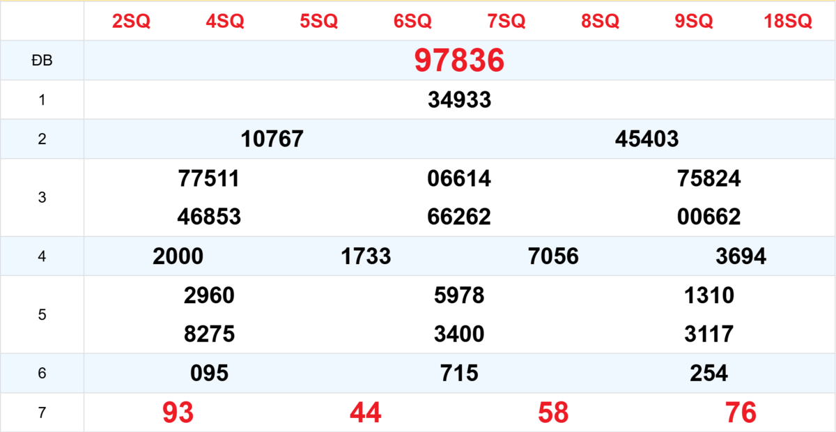 Kết quả XSMB tuần trước 12/12/2025