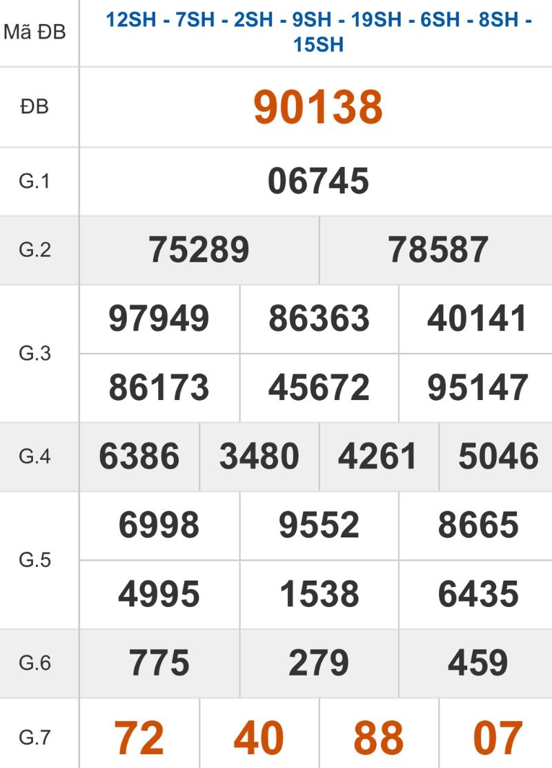 Xem lại kết quả XSMB ngày 18/12/2025