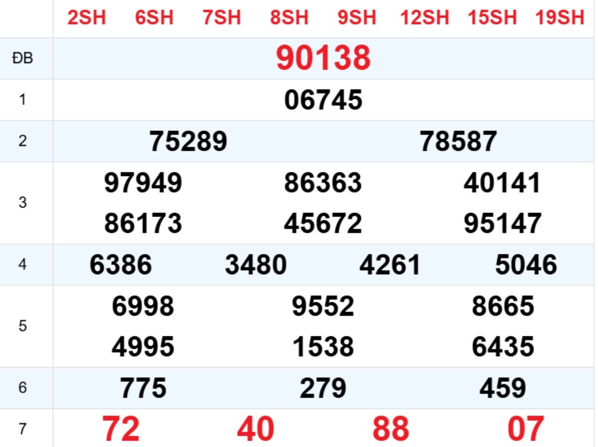 Xem lại XSMB hôm trước 18/12/2025