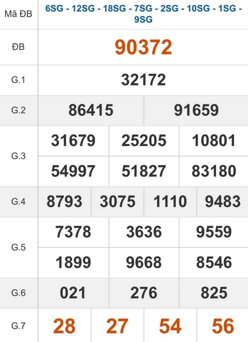 Xem lại kết quả XSMB ngày 19/12/2025