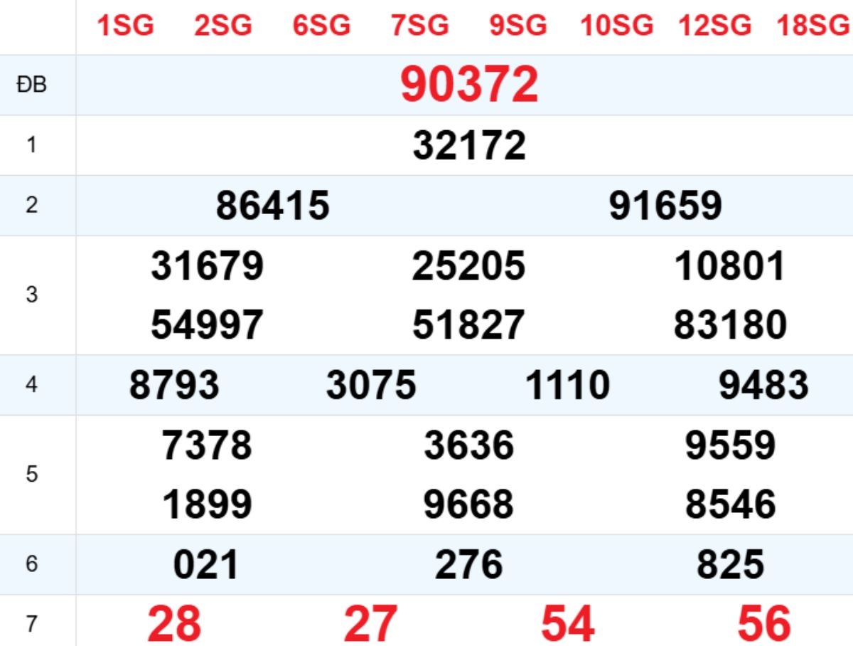 Xem lại XSMB hôm trước 19/12/2025