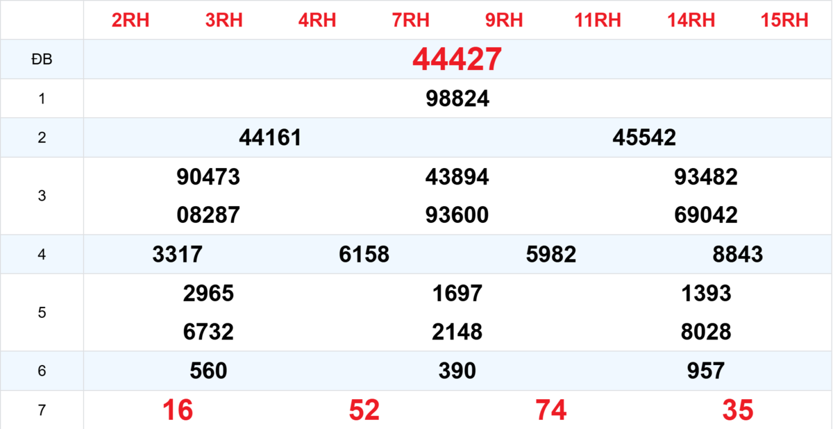 Kết quả XSMB tuần trước 27/11/2025