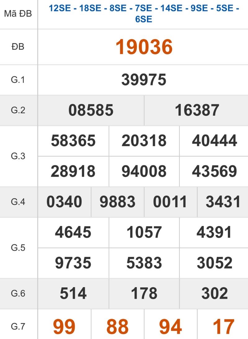 Xem lại kết quả XSMB ngày 21/12/2025