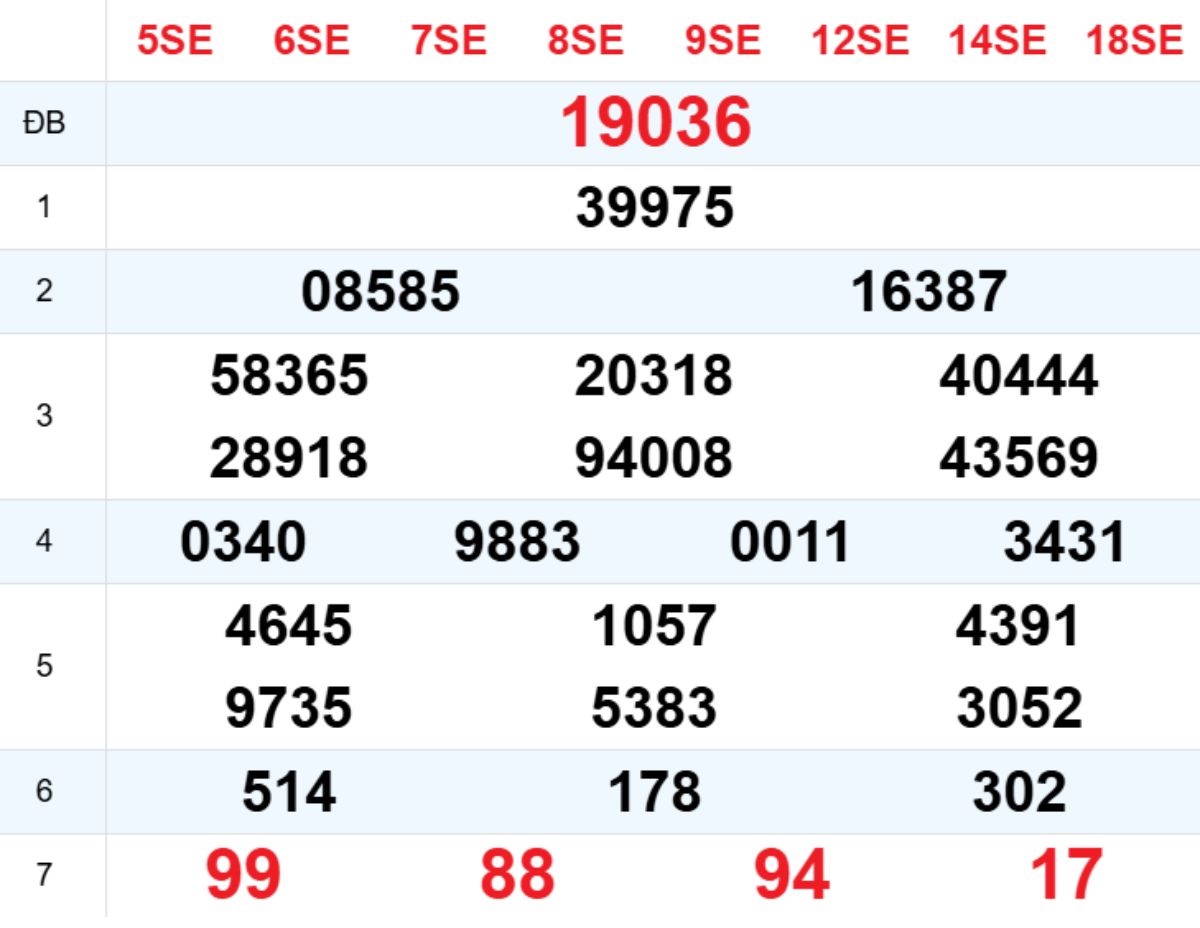 Xem lại XSMB hôm trước 21/12/2025