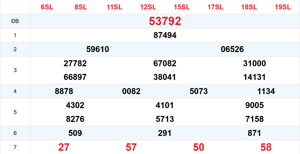 Kết quả XSMB tuần trước 16/12/2025
