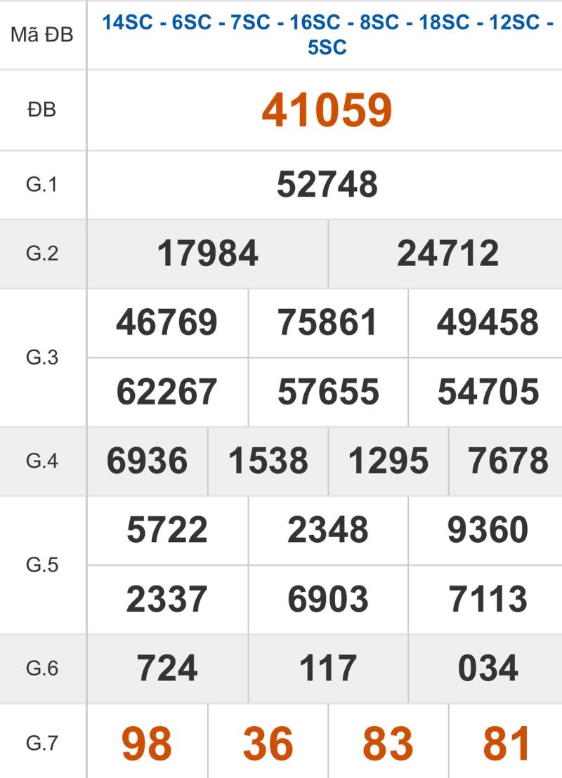 Xem lại kết quả XSMB ngày 23/12/2025