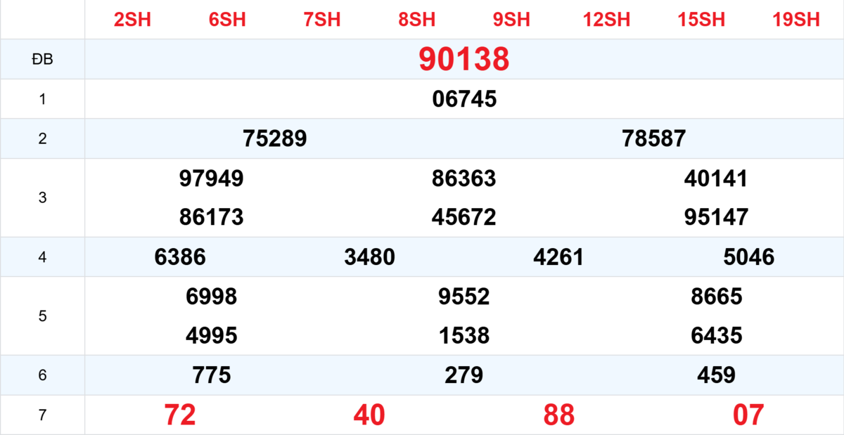 Kết quả XSMB tuần trước 18/12/2025