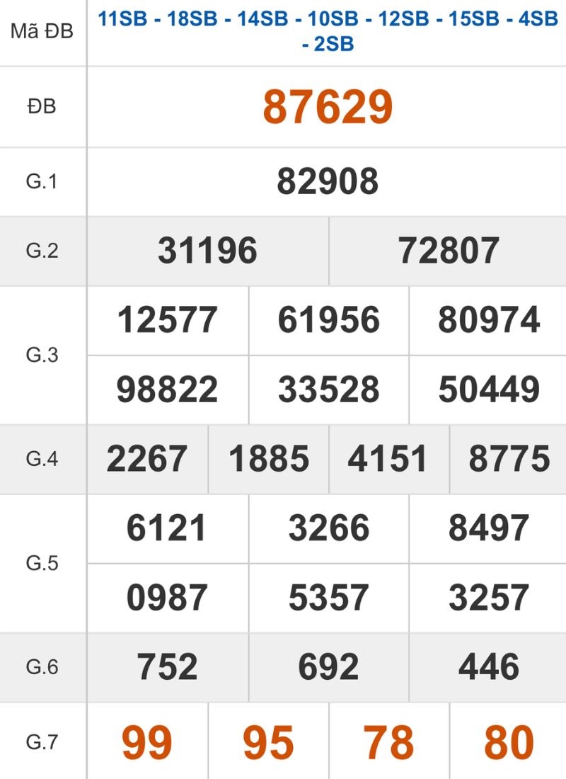 Xem lại kết quả XSMB ngày 24/12/2025