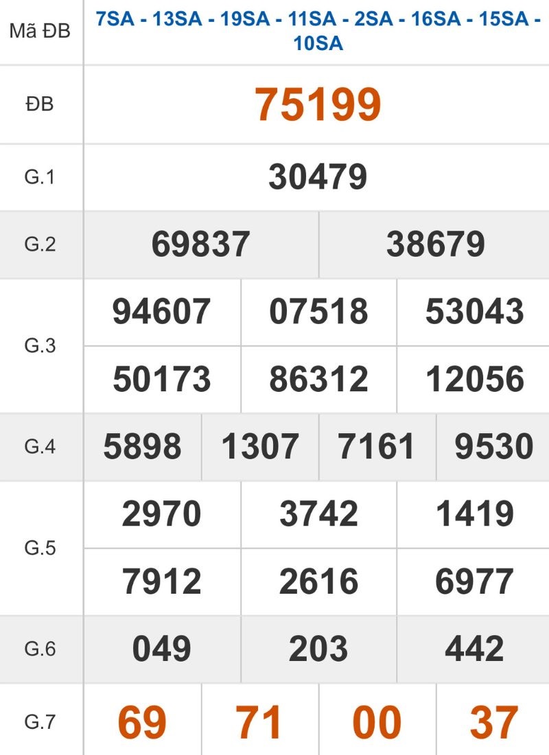 Xem lại kết quả XSMB ngày 25/12/2025