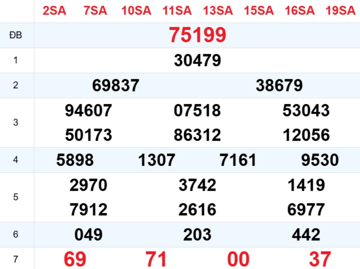 Xem lại XSMB hôm trước 25/12/2025