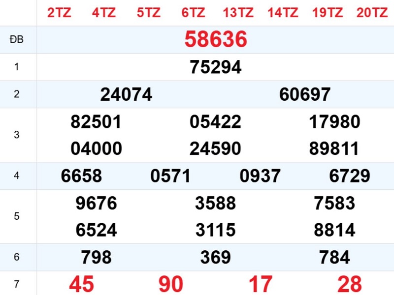Phân tích kết quả xổ số miền Bắc ngày hôm qua