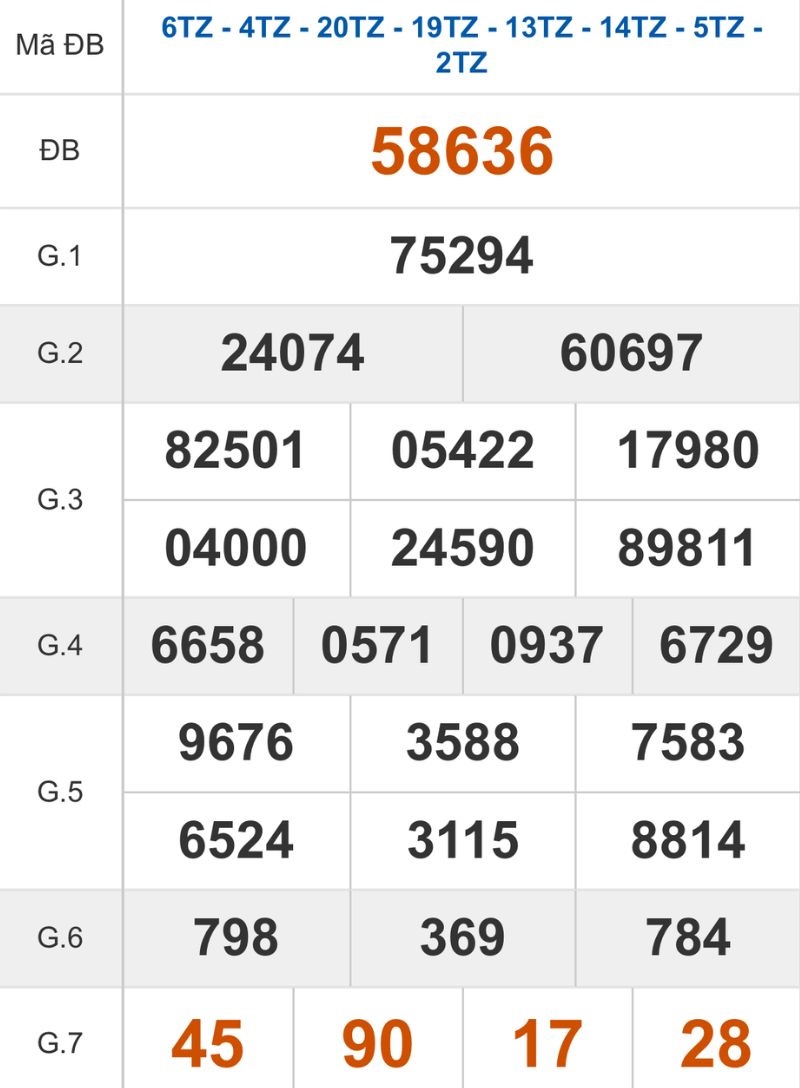 Xem lại kết quả XSMB ngày 26/12/2025