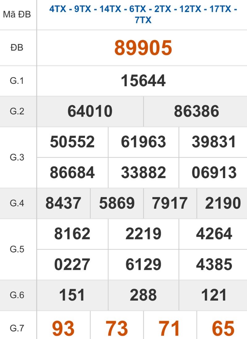 Xem lại kết quả XSMB ngày 28/12/2025