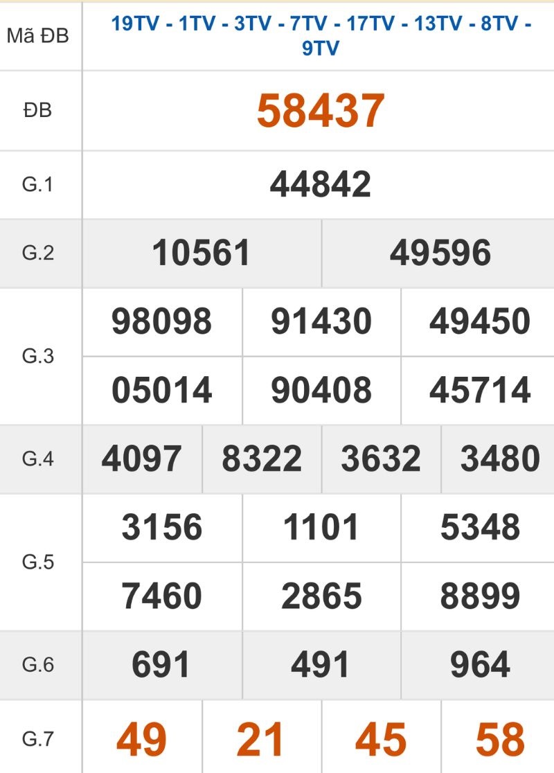 Xem lại kết quả XSMB ngày 29/12/2025