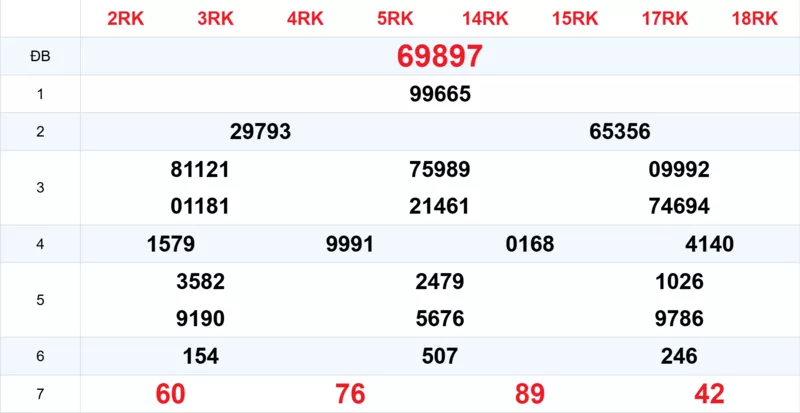 Xem lại kết quả xổ số tuần trước ngày 26/11/2025