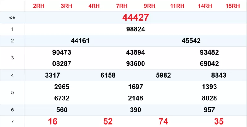 Xem lại kết quả xổ số tuần trước ngày 27/11/2025