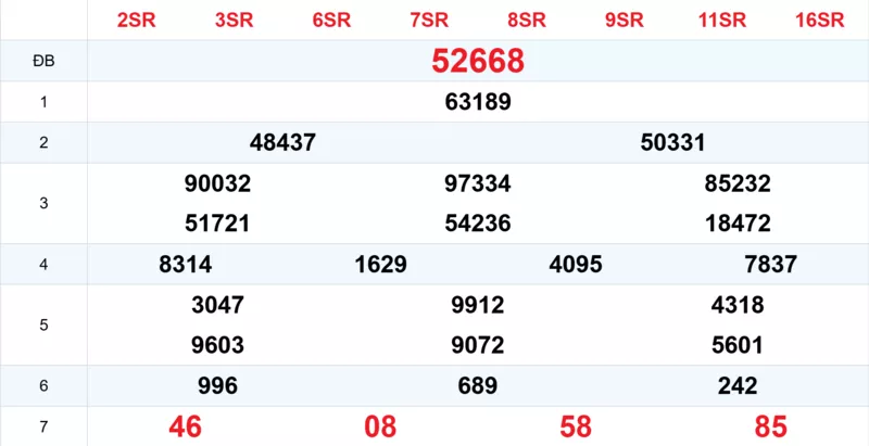 Xem lại kết quả xổ số tuần trước ngày 11/12/2025