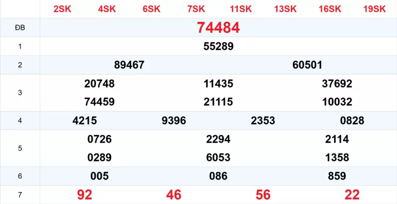 Xem lại kết quả xổ số tuần trước ngày 17/12/2025 