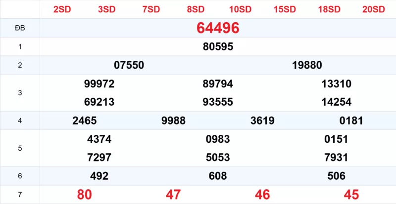 Xem lại kết quả xổ số tuần trước ngày 22/12/2025