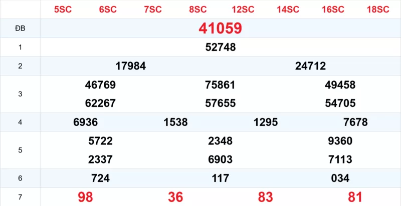 Xem lại kết quả xổ số tuần trước ngày 23/12/2025