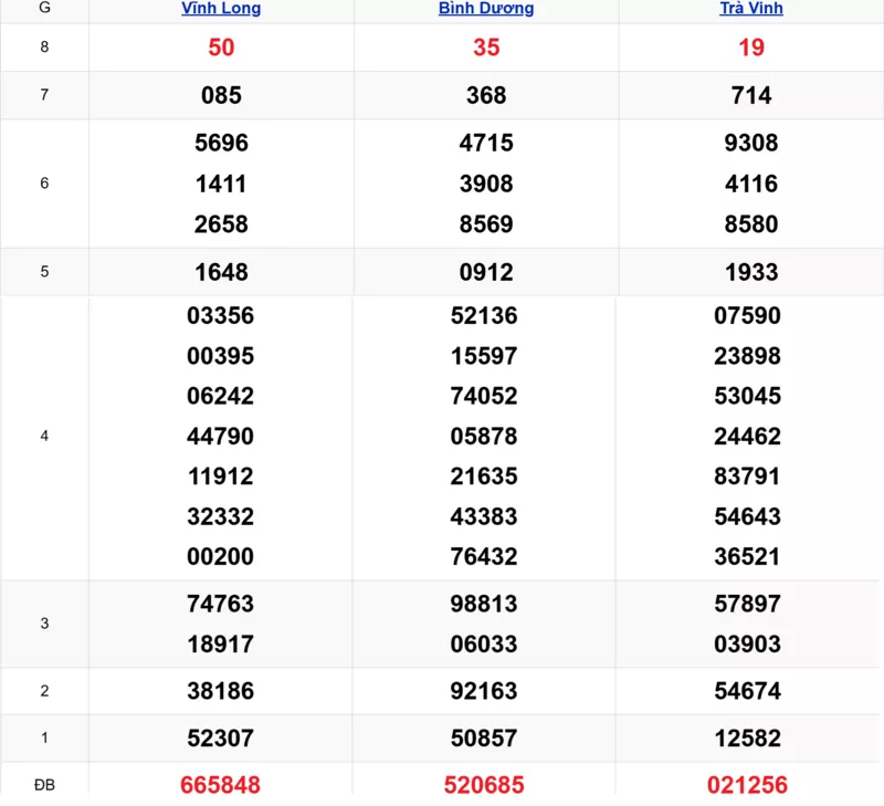 Xem lại kết quả xổ số tuần trước ngày 19/12/2025