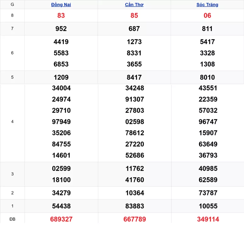 Xem lại kết quả xổ số tuần trước ngày 24/12/2025 