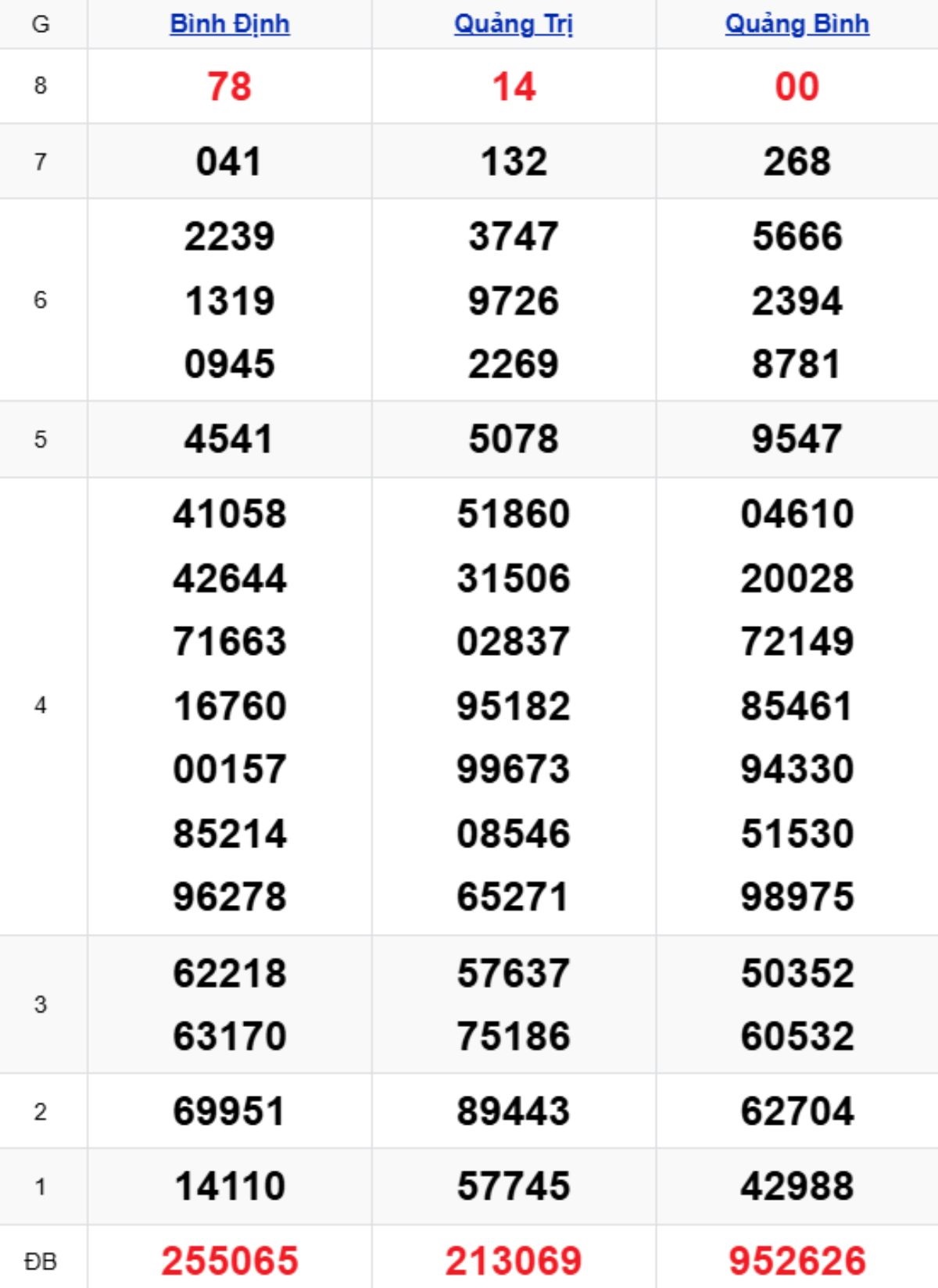 Xem lại KQXSMT kỳ trước 04/12/2025
