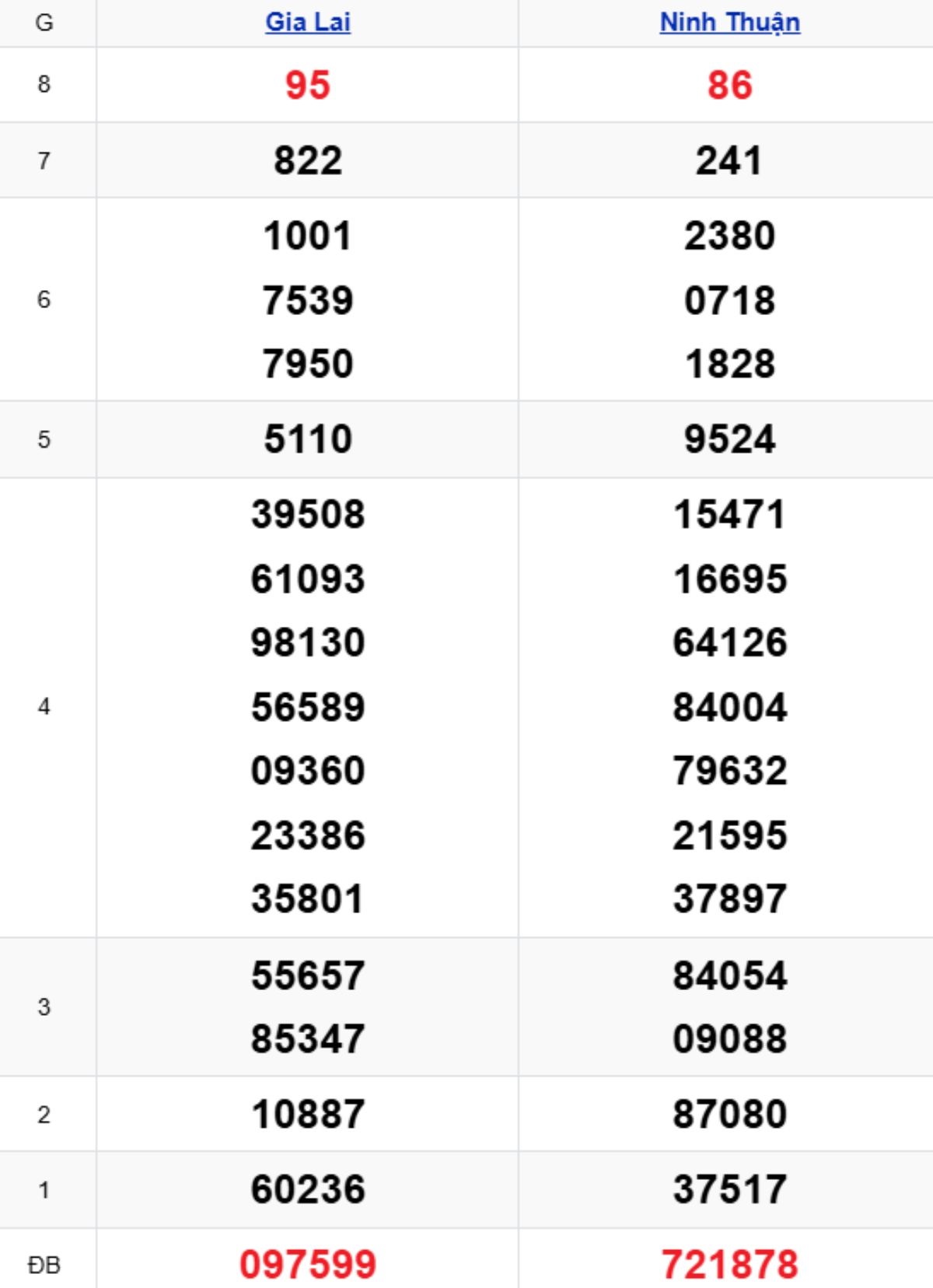 Xem lại KQXSMT kỳ trước 05/12/2025