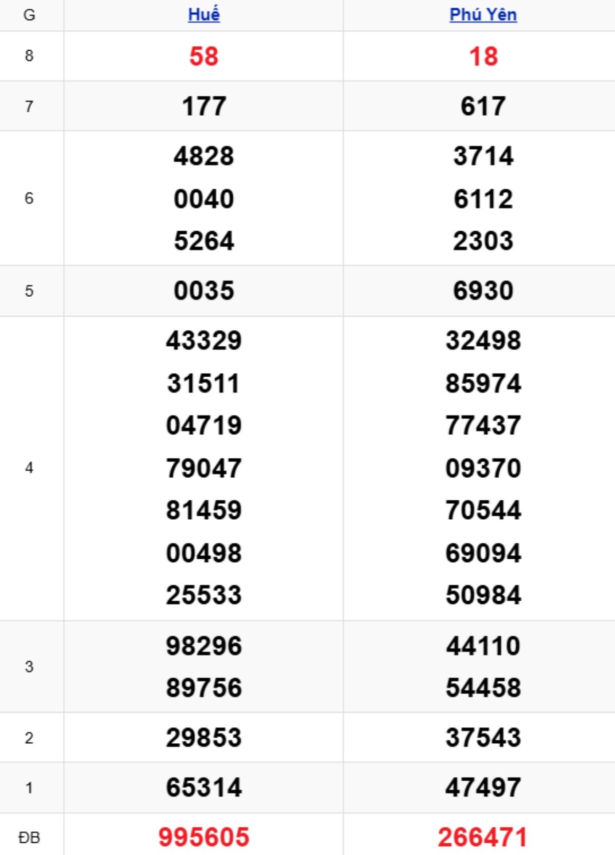 Xem lại KQXSMT kỳ trước 08/12/2025