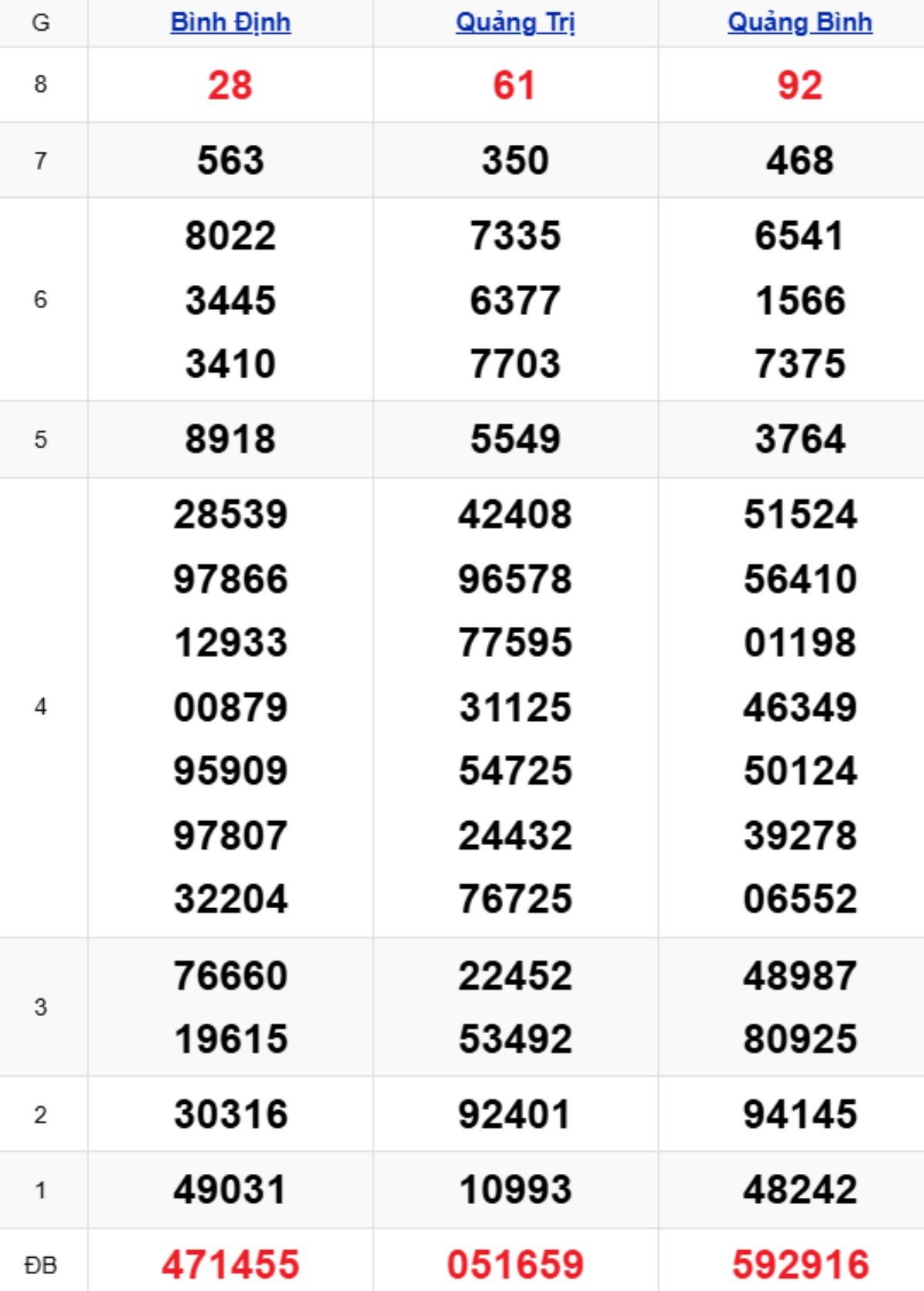 Xem lại KQXSMT kỳ trước 11/12/2025