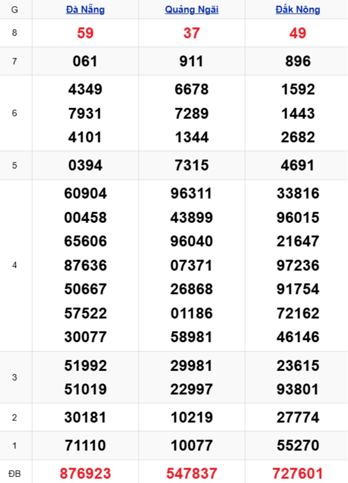 Xem lại KQXSMT kỳ trước 13/12/2025