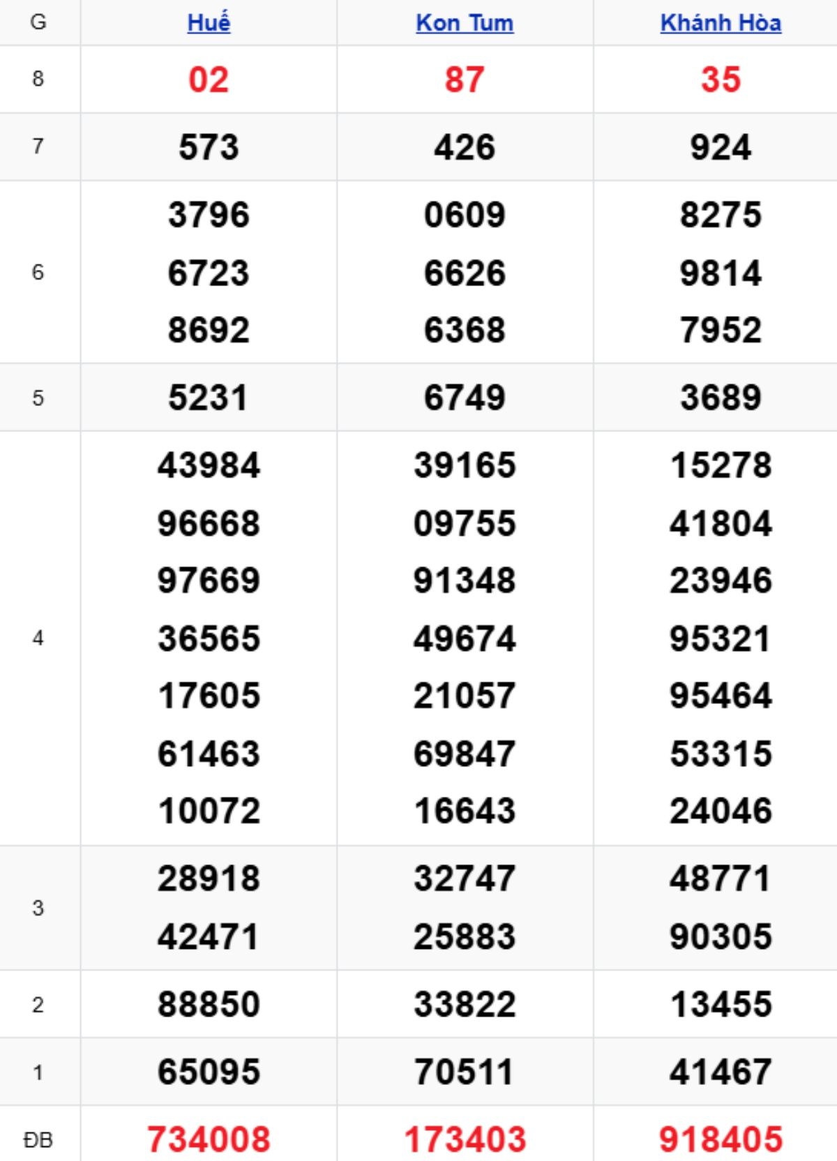 Xem lại KQXSMT kỳ trước 14/12/2025
