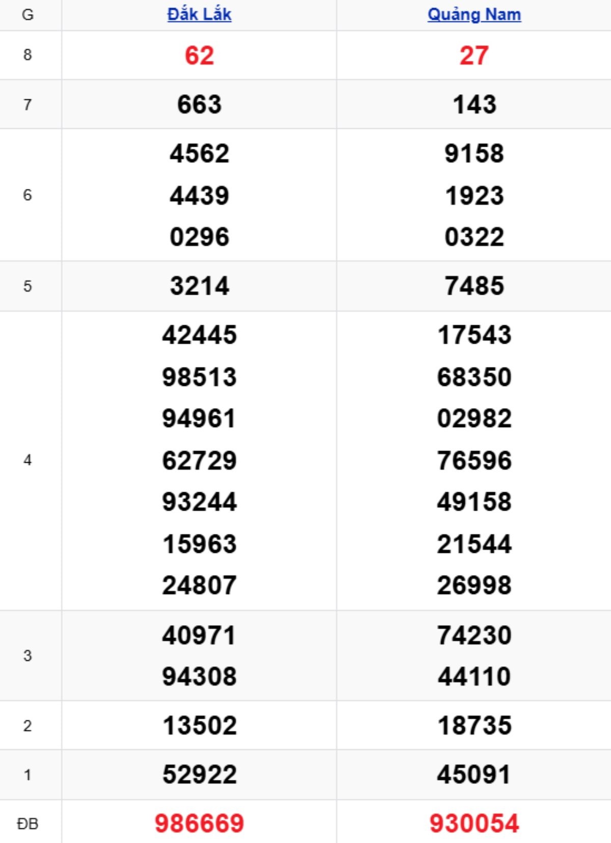 Xem lại KQXSMT kỳ trước 16/12/2025
