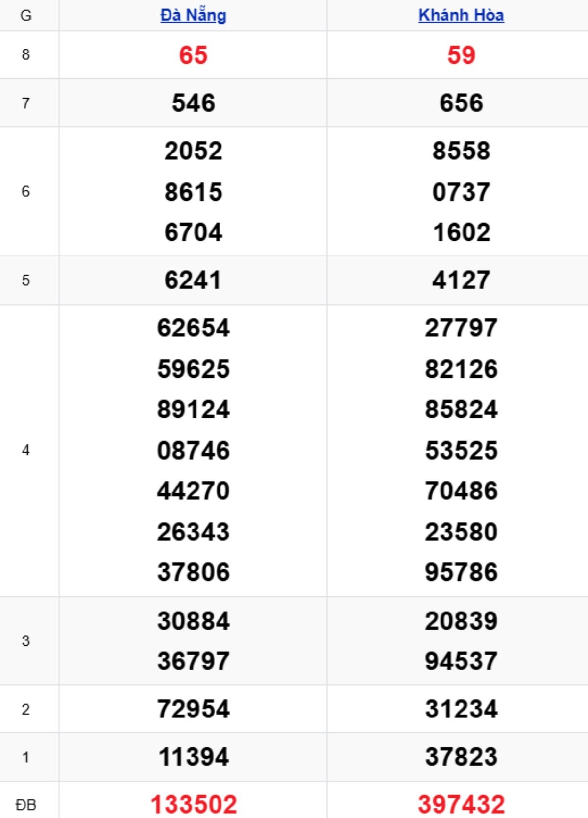 Xem lại KQXSMT kỳ trước 17/12/2025