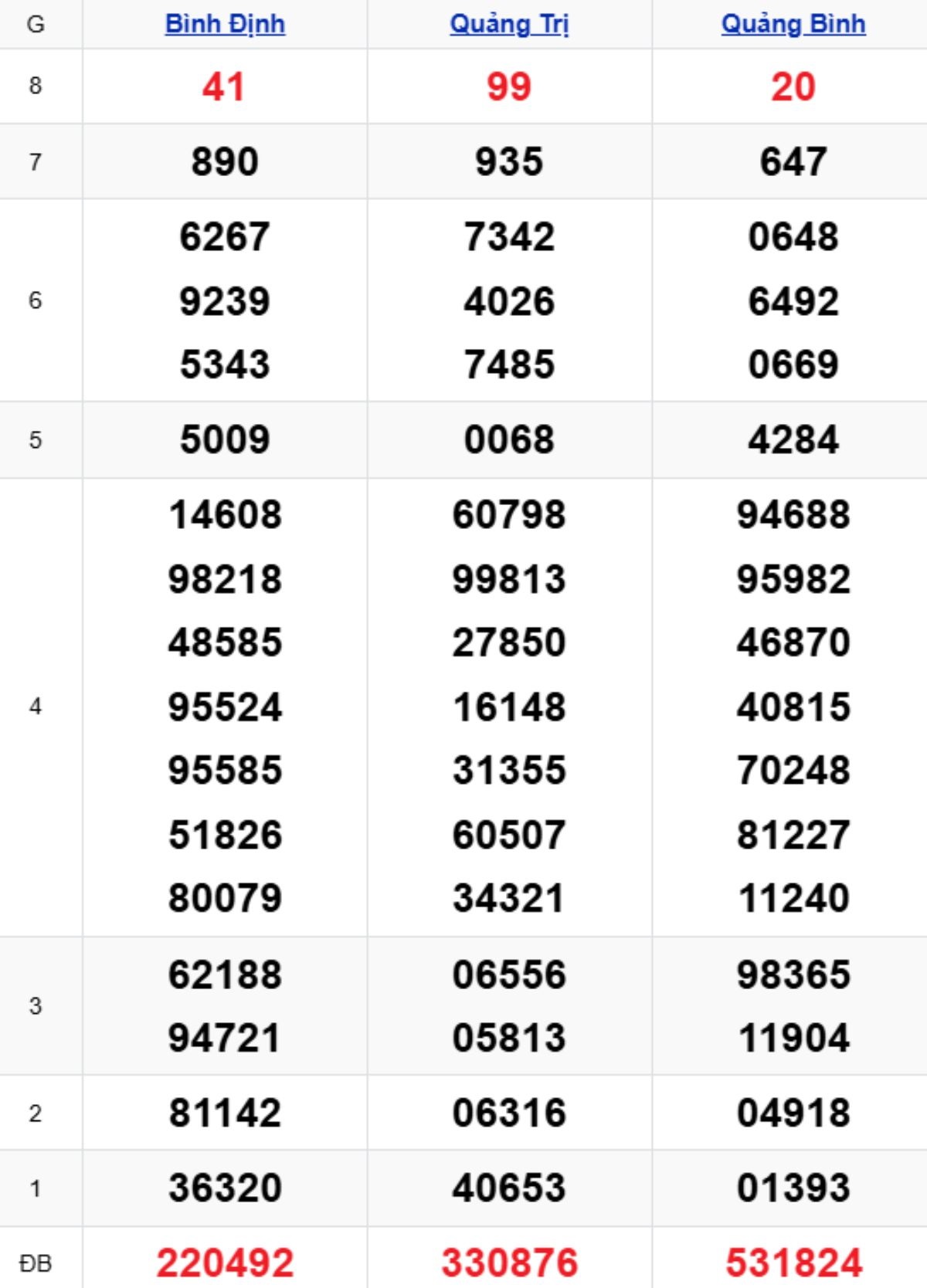 Xem lại KQXSMT kỳ trước 18/12/2025
