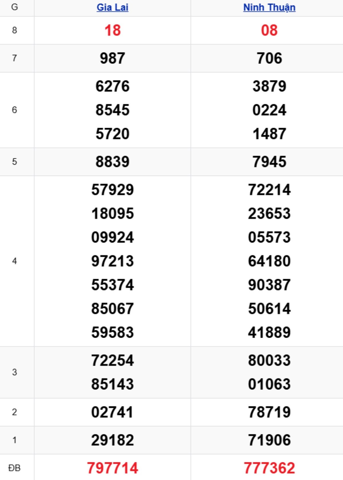 Xem lại KQXSMT kỳ trước 19/12/2025