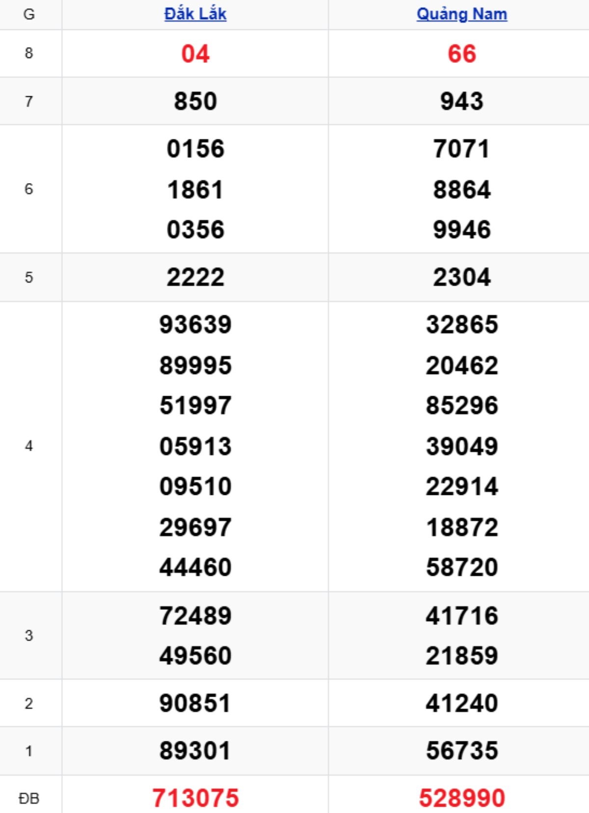 Xem lại KQXSMT kỳ trước 23/12/2025