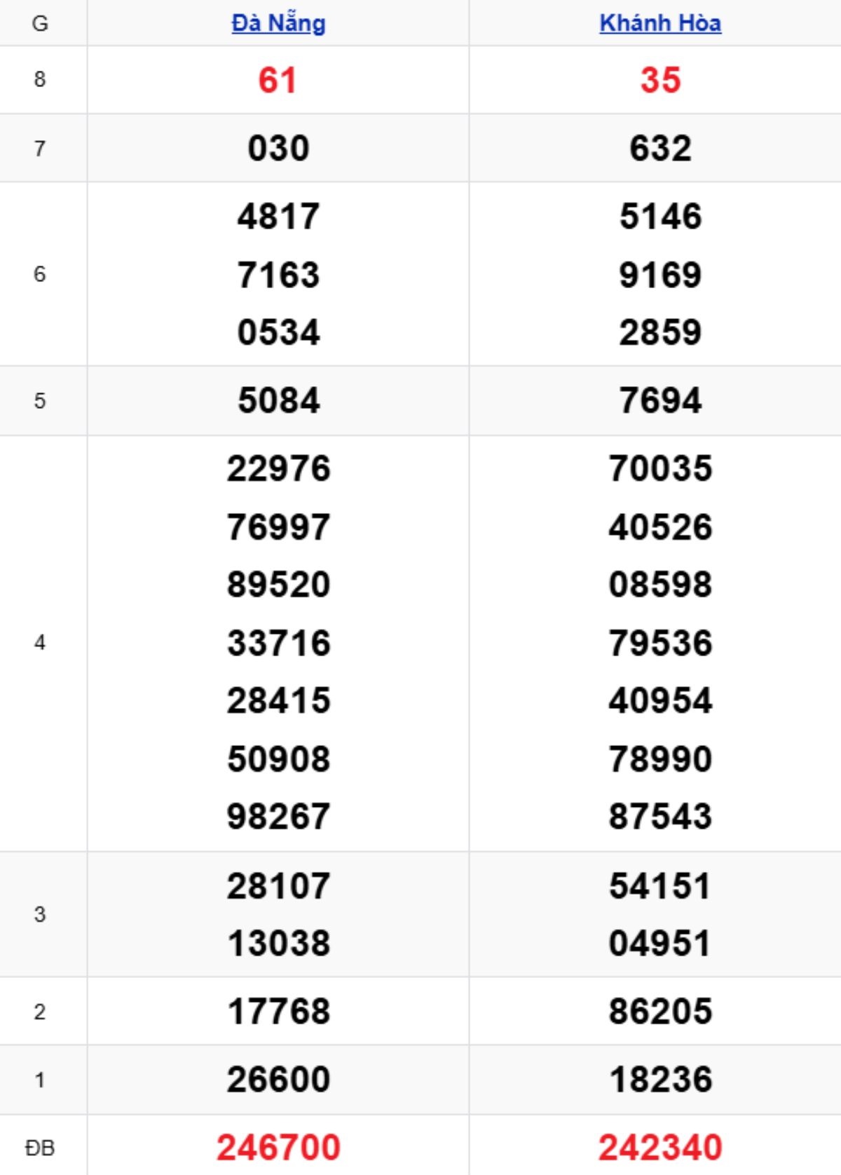 Xem lại KQXSMT kỳ trước 17/12/2025