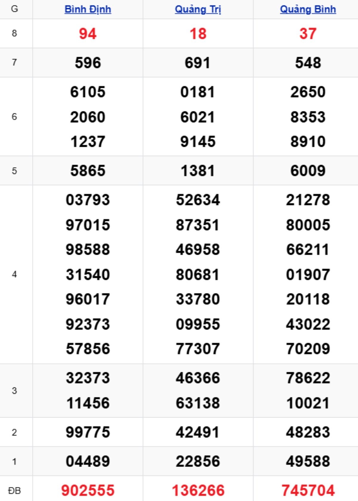 Xem lại KQXSMT kỳ trước 25/12/2025
