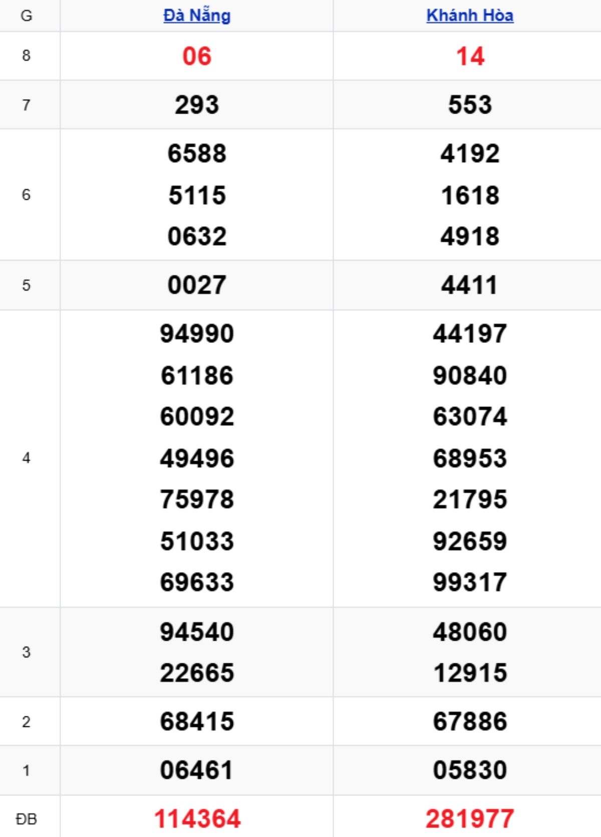 Xem lại KQXSMT kỳ trước 26/11/2025