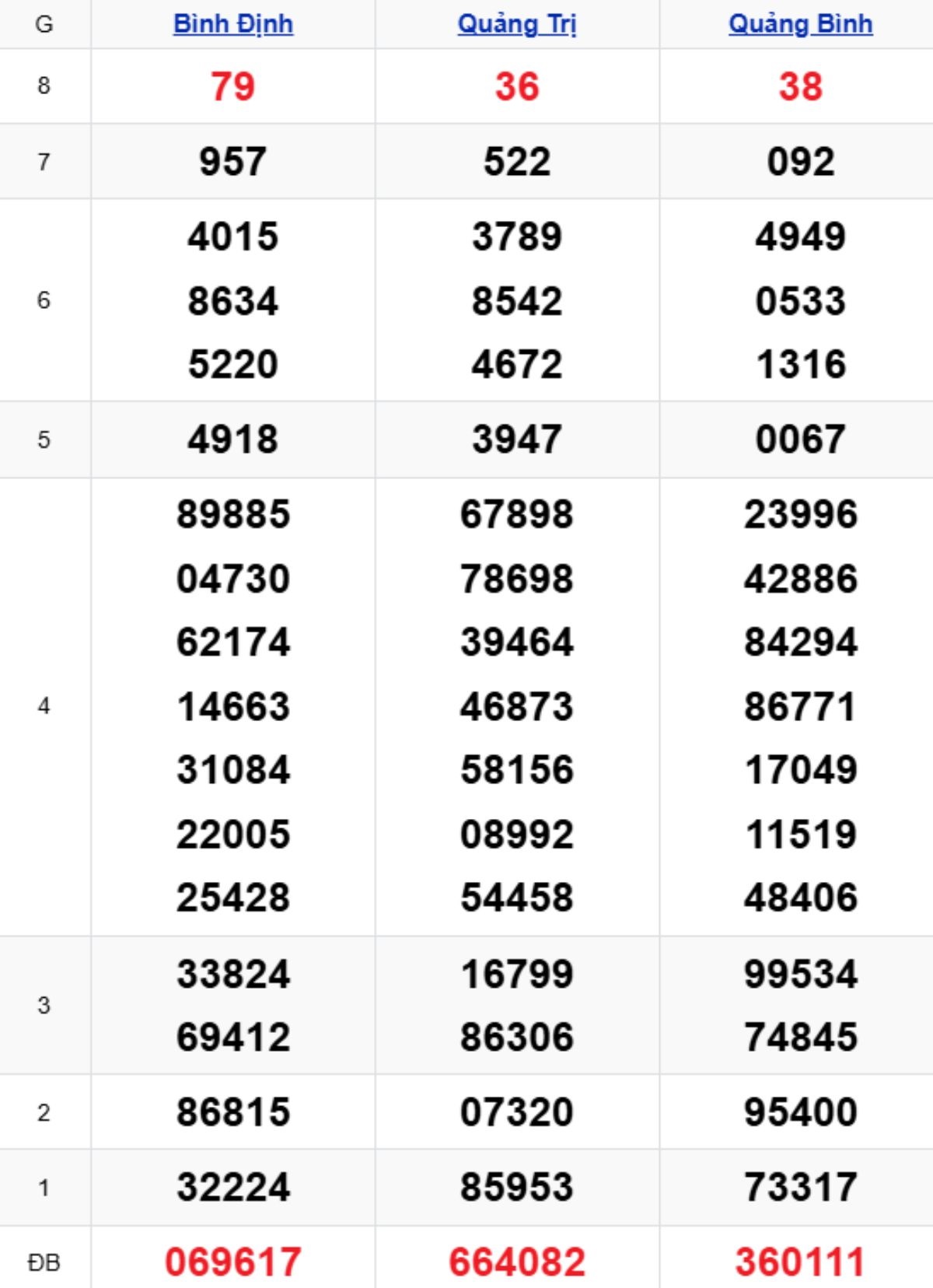 Xem lại KQXSMT kỳ trước 27/11/2025