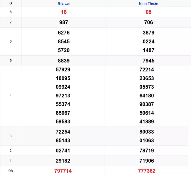Xem lại kết quả xổ số miền Trung tuần trước ngày 19/12/2025