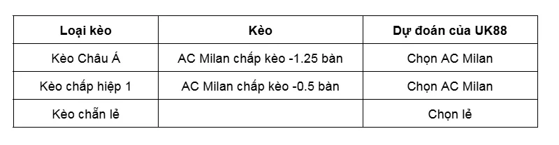 Kèo nhà cái AC Milan vs Genoa uk88