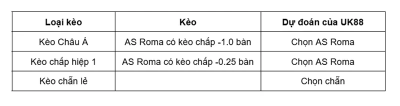 Kèo nhà cái AS Roma vs Torino uk88