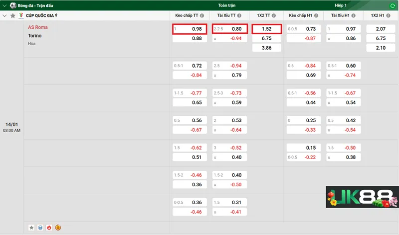 Kèo nhà cái AS Roma vs Torino uk88