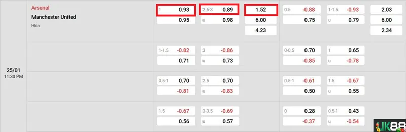 Kèo nhà cái Arsenal vs Manchester United uk88